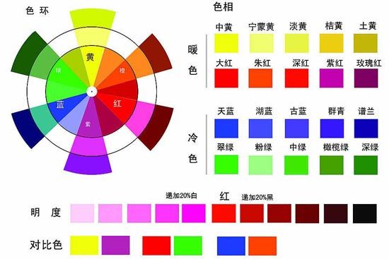 调配家居生活七色盘